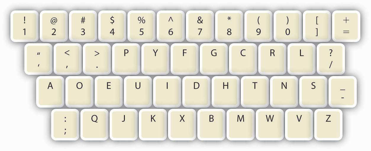 Dvorak keyboard