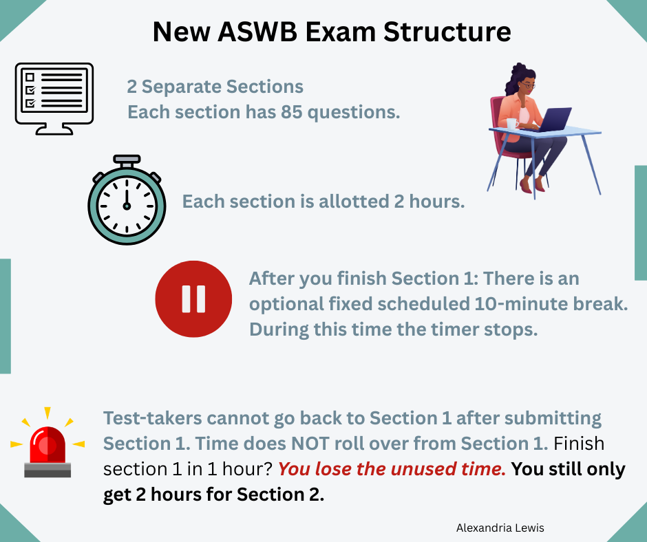 Each section is allotted two hours. After you finish section one, there is an optional fixed-scheduled 10-minute break. During this time, the timer stops. Test-takers cannot go back to section one after submitting section one. Time does not roll over from section one. Finish section one in one hour? You lose the unused time. You still only get two hours for section two.