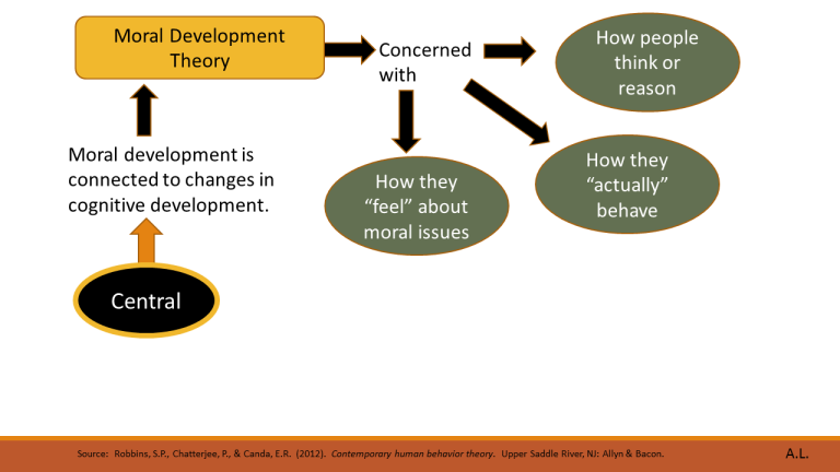 Moral And Behavioral Theories – Preparing For The Masters Aswb Exam