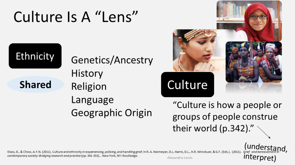 Image Text: Ethnicity includes genetics, ancestry, history, religion, language, and geographic origin. Culture can be defined as, "how a people or groups of people construe their world (Klass & Chow, 2011, p. 342).