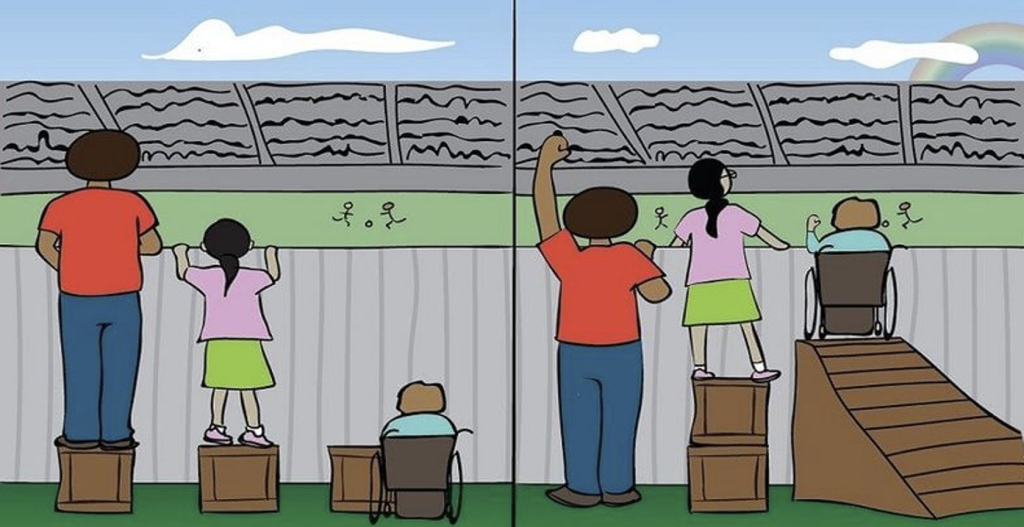 Two panel comparison of equity vs. equality. On the left side, titled "Equality," there are three individuals—a tall person, a medium-sized child, and a person using a wheelchair—the first two individuals are standing on identical wooden crates trying to see over a high wooden fence. The medium-sized child can barely see over the fence, the tallest person can see over the fence comfortably, and the person in the wheelchair is sitting behind the crate.On the right side, titled "Equity," the same three individuals are positioned so that each one can see the event. The tallest person stands on the ground and can see over the fence without assistance. The medium-sized child stands on two crates, which is sufficient to see over the fence. For the person using the wheelchair, there is a ramp built to the height of the fence, providing them with a clear view. Above the scene, a calm sky with a few clouds stretches across both sections. In the "Equity" section, there is a faint rainbow in the sky. This image emphasizes the need for tailored support that accounts for individuals' different circumstances to ensure everyone has an equal opportunity to participate or access a service.