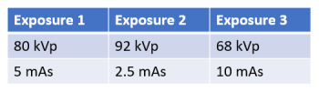 kVp – Reorganized – Digital Radiographic Exposure: Principles & Practice