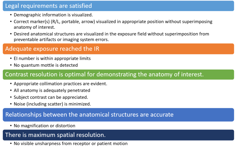 Guidelines for Image Evaluation – Digital Radiographic Exposure ...