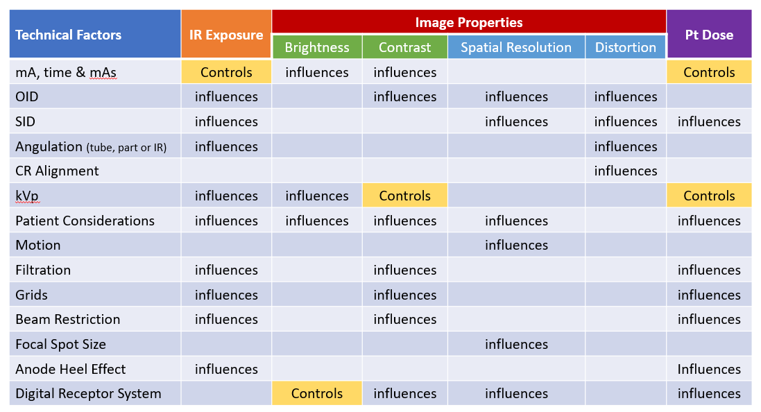 Guidelines for Image Evaluation – Digital Radiographic Exposure ...