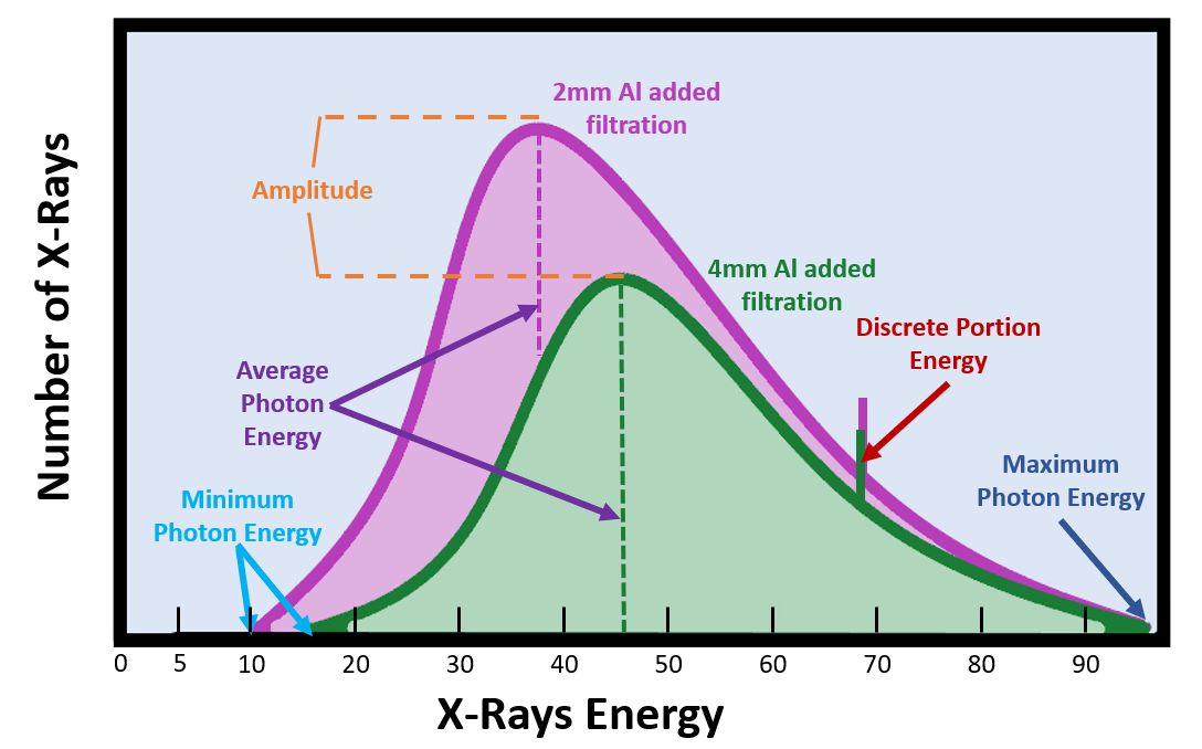 Filtration and Power Generation – Digital Radiographic Exposure ...