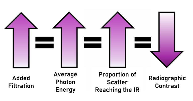 Filtration and Power Generation – Digital Radiographic Exposure ...