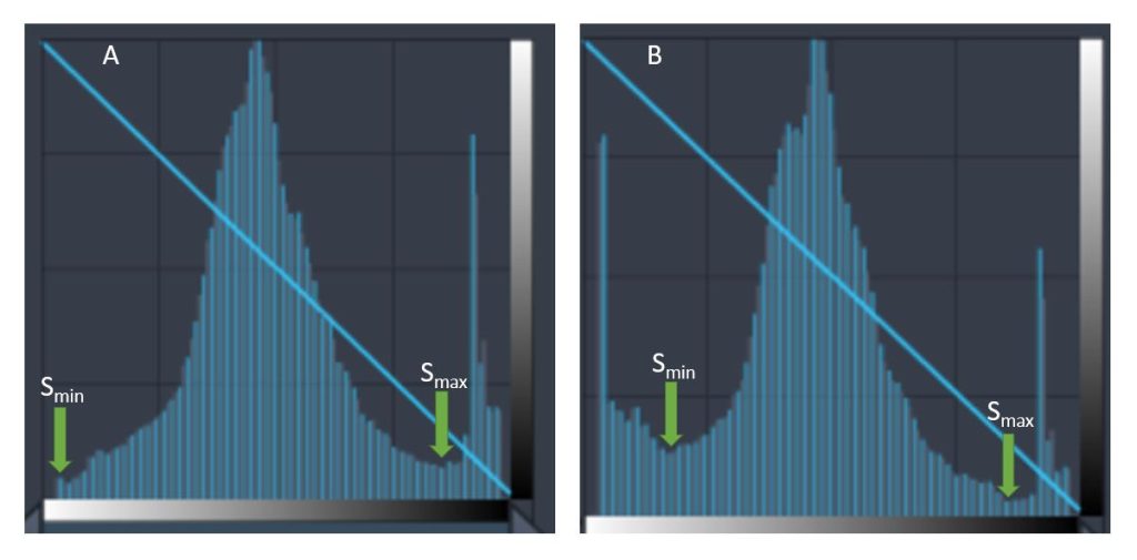 Image Capture and Display – Digital Radiographic Exposure: Principles ...