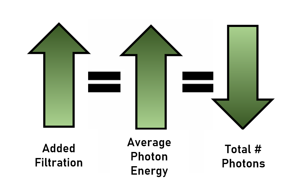Filtration and Power Generation Digital Radiographic Exposure Principles & Practice