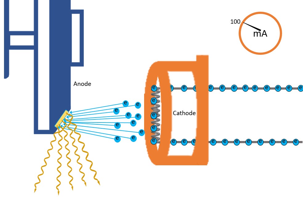 mA, time and mAs Digital Radiographic Exposure Principles & Practice