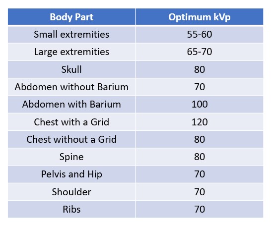 kVp – Digital Radiographic Exposure: Principles & Practice