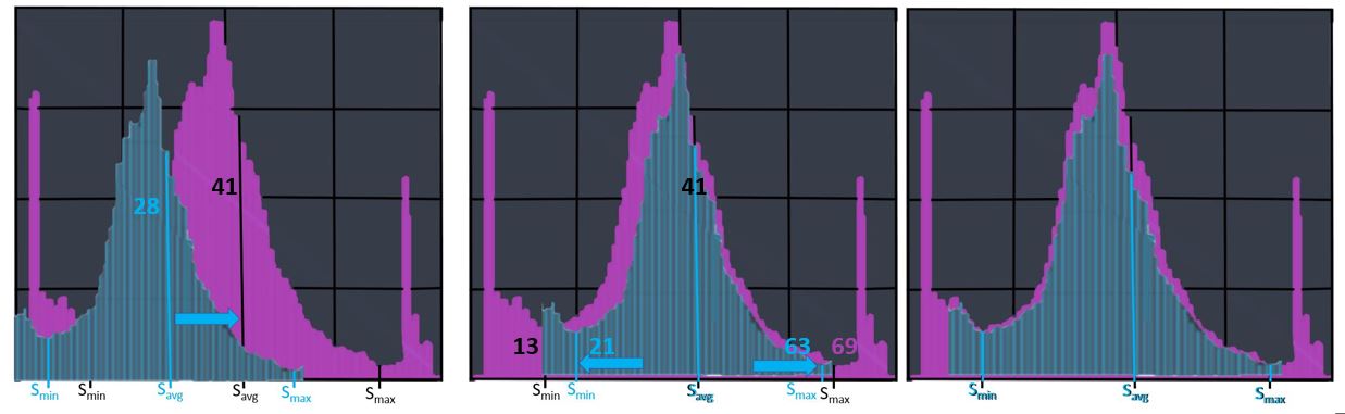 Image Capture and Display – Digital Radiographic Exposure: Principles ...