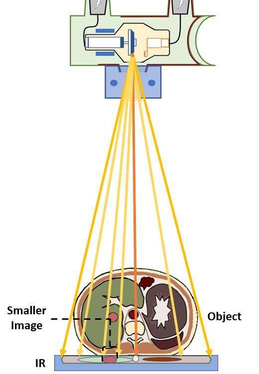 Radiographic Distances – Digital Radiographic Exposure: Principles ...