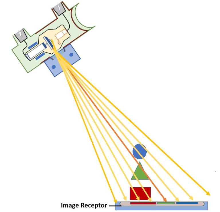 Radiographic Angulations Digital Radiographic Exposure Principles