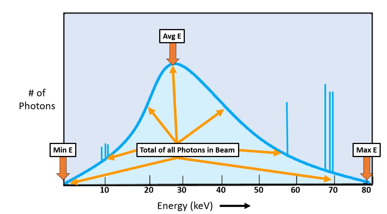 kVp – Reorganized – Digital Radiographic Exposure: Principles & Practice