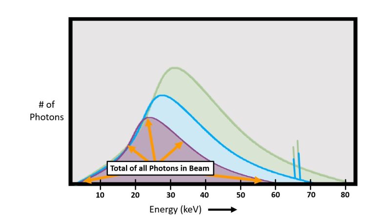 kVp – Reorganized – Digital Radiographic Exposure: Principles & Practice