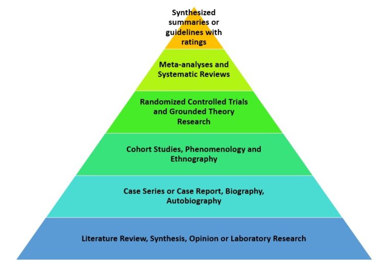 Asking Patient Focused Clinical Questions – Evidence-Based Practice for ...