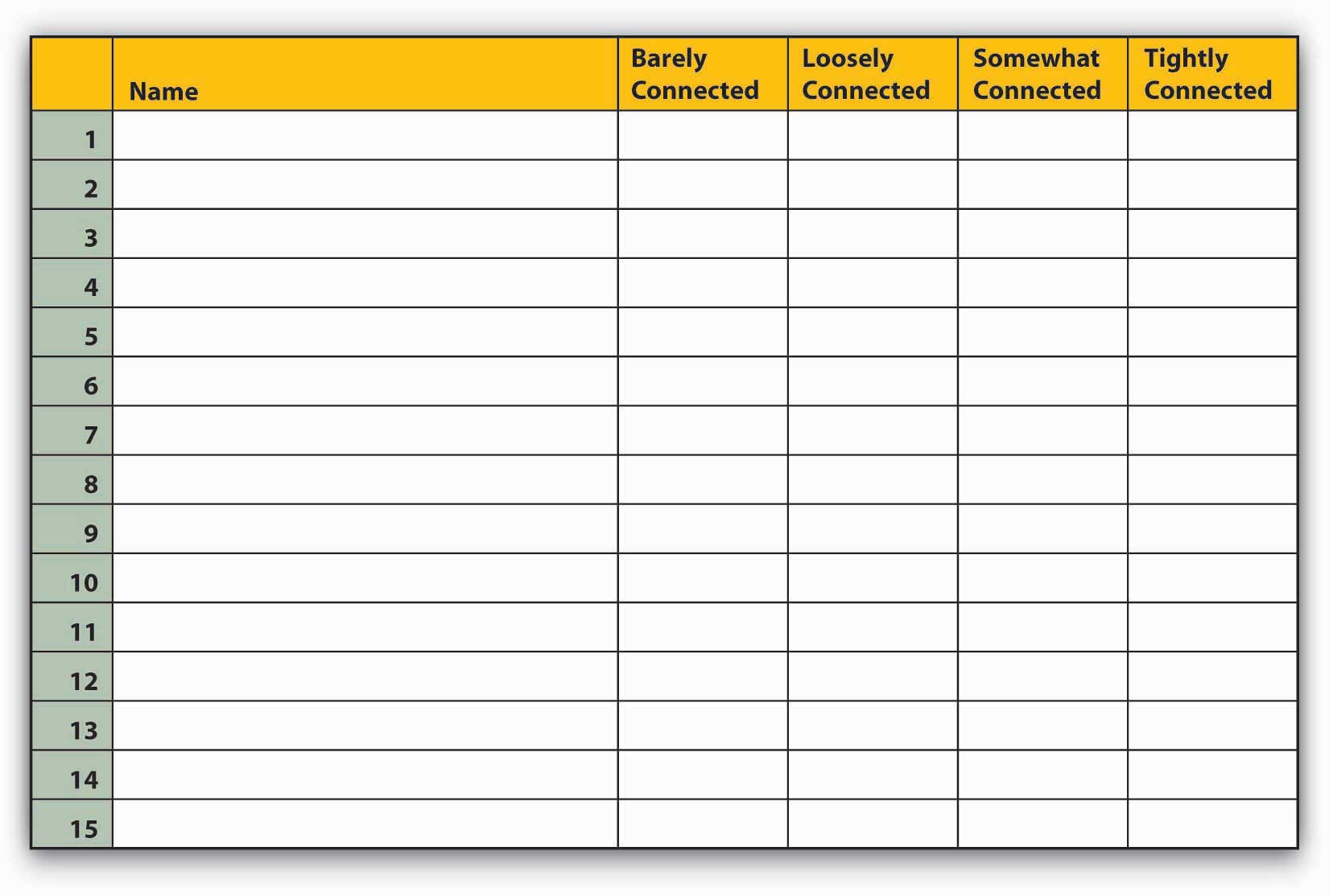 An empty table with columns: Name, Barely Connected, Loosely Connected, Somewhat Connected, and Tightly Connected