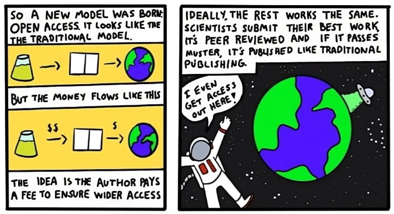 Panel 1 Narration: SO a new model was born: open access. It looks like the traditional model but money flows like this (authors pay to journals to publish their work and journals pay to publish to the world). The idea is the author pays a fee to ensure wider access. Image: A flow chart of a beaker, a journal and the Earth is shown demonstrating the relationship described in the narration. Panel 2: Narration: Ideally, the rest works the same. Scientists submit their best works, it’s peer reviewed and if it passes muster, it’s published like traditional publishing. Image: We see the Earth in space with an Astronaut floating in the foreground. The astronaut says “I even get access out here!” There is also a UFO floating over the Earth as a gag.