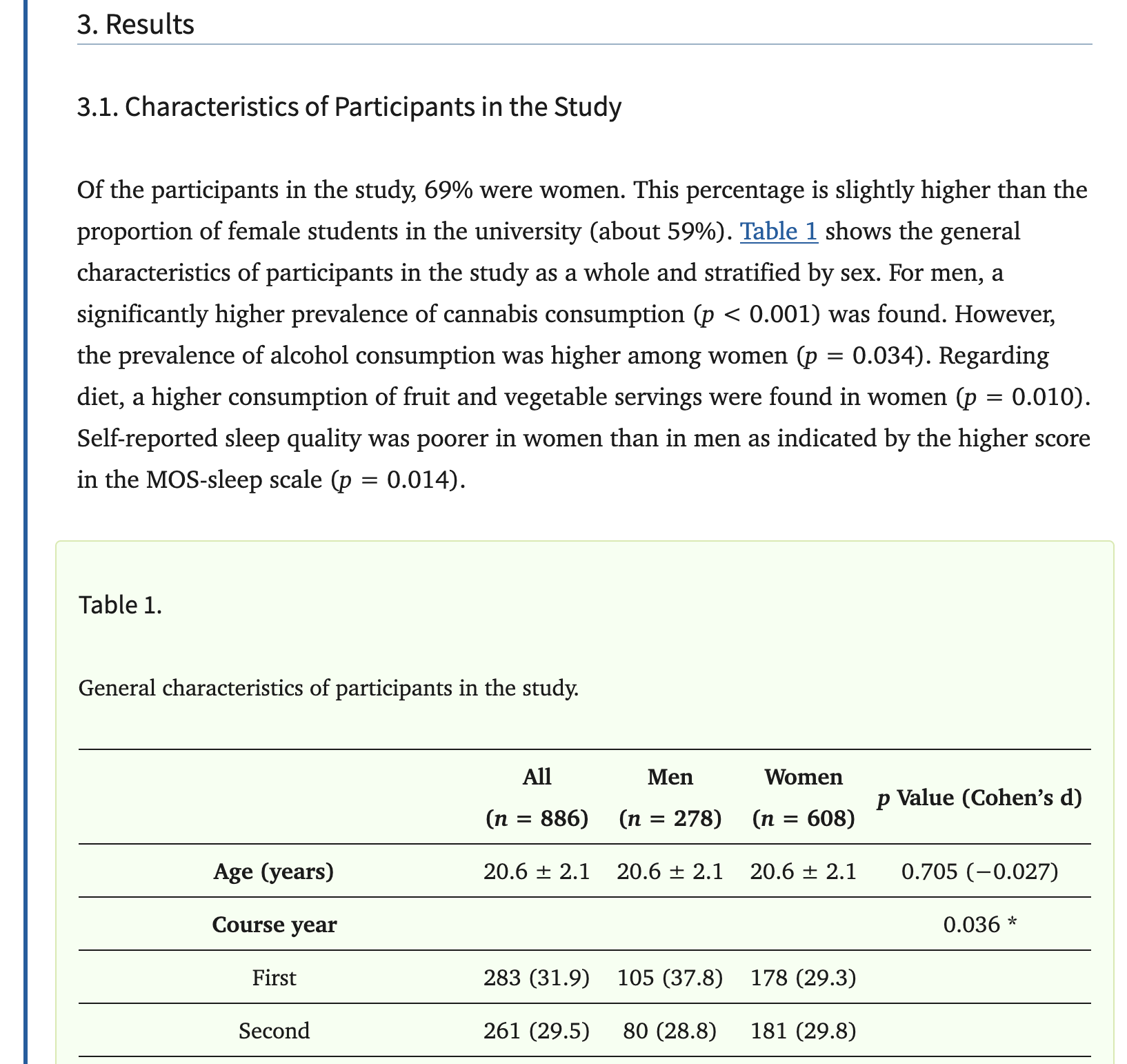 Screenshot of Results section Reira-Sampol et al. (2022)