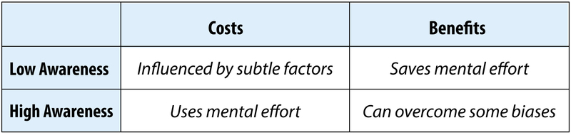 A summary of the costs and benefits of high and low awareness as discussed in the text.