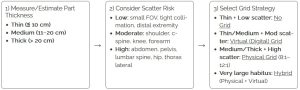 To select the level of grid use, measure or estimate part thickness and consider the level of scatter that will be produced. If the part is thin and the scatter risk is low, no grid is needed. If the part is thin/medium and the scatter risk is moderate a virtual (digital) grid may be used. If the part is medium/thick and there is a high risk of scatter a physical grid should be used. If the patient is morbidly obese, a hybrid approach, using both a physical grid and a virtual grid may be employed.