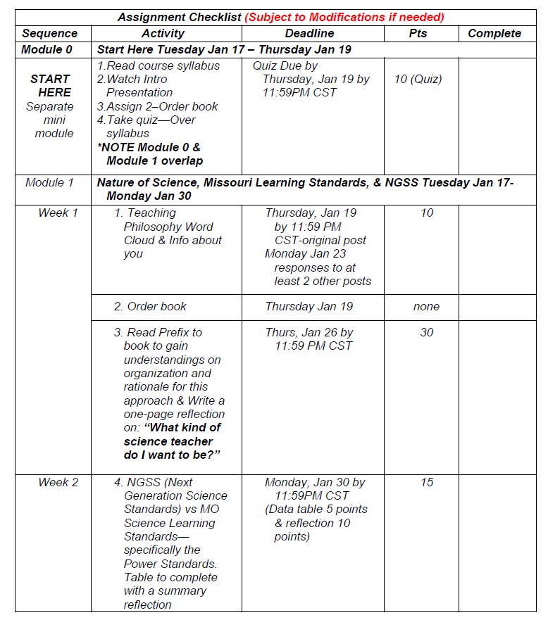 Table view with columns for each module title, activity, deadline, points and a place to check it as complete.