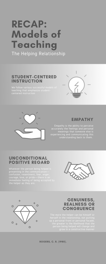 Infographic of the helping relationship including student-centered instruction, empathy, unconditional positive regard, and genuiness, realness or congruence.
