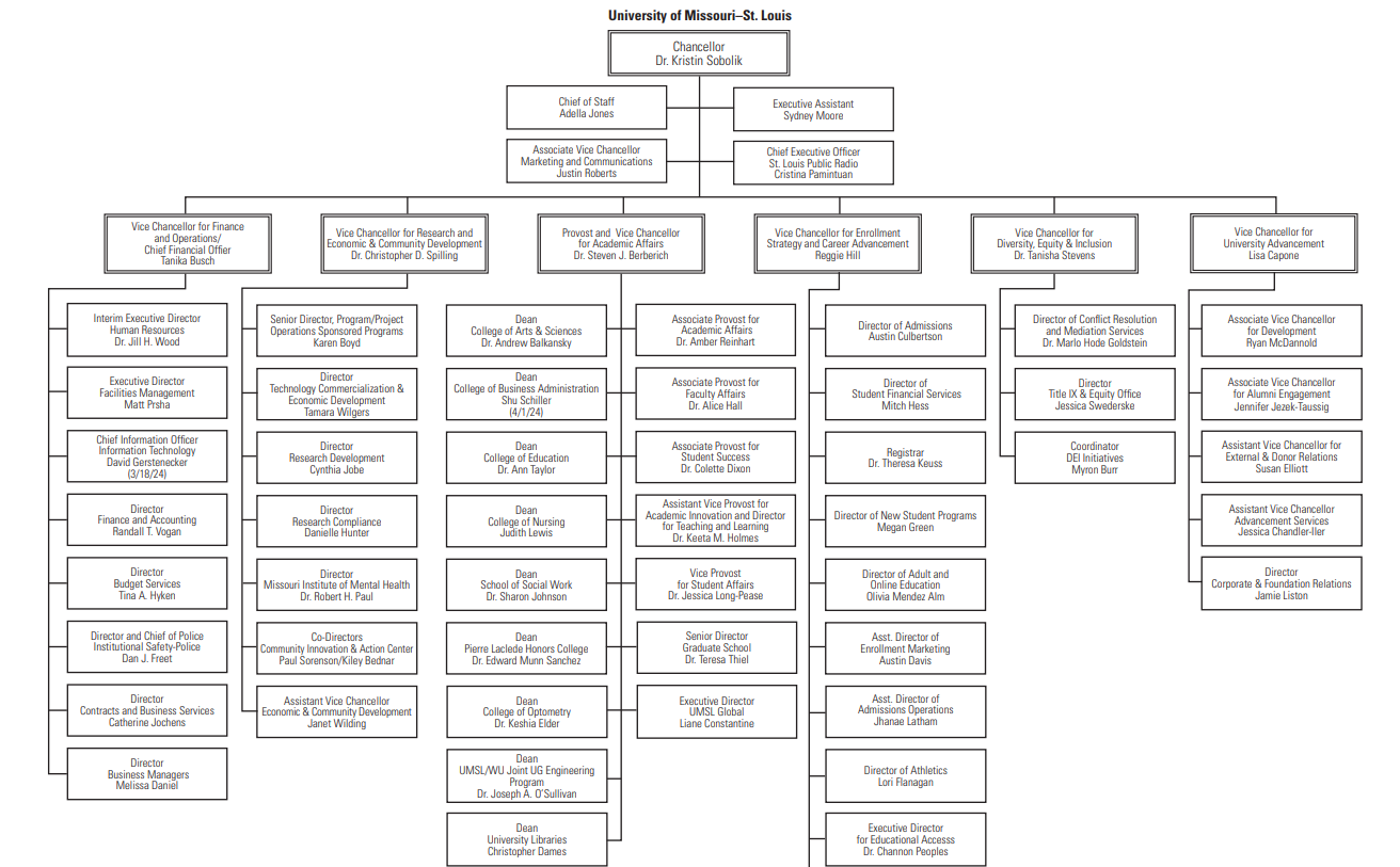 University of Missouri-St. Louis organizational chart with Chancellor at the top.