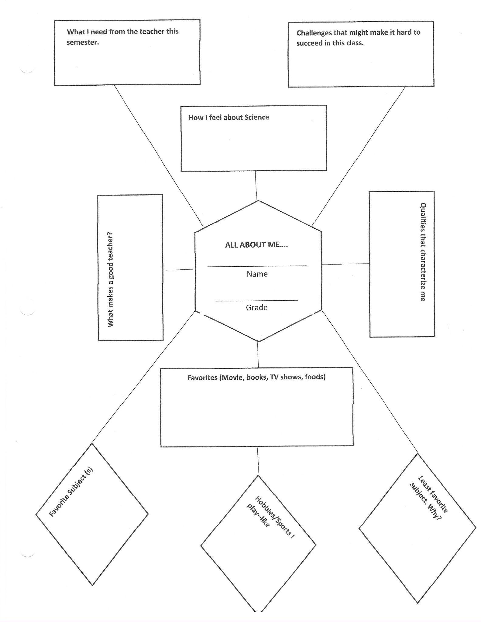 Diagram of boxes for students to put information about themselves with a box in the middle for name and grade.